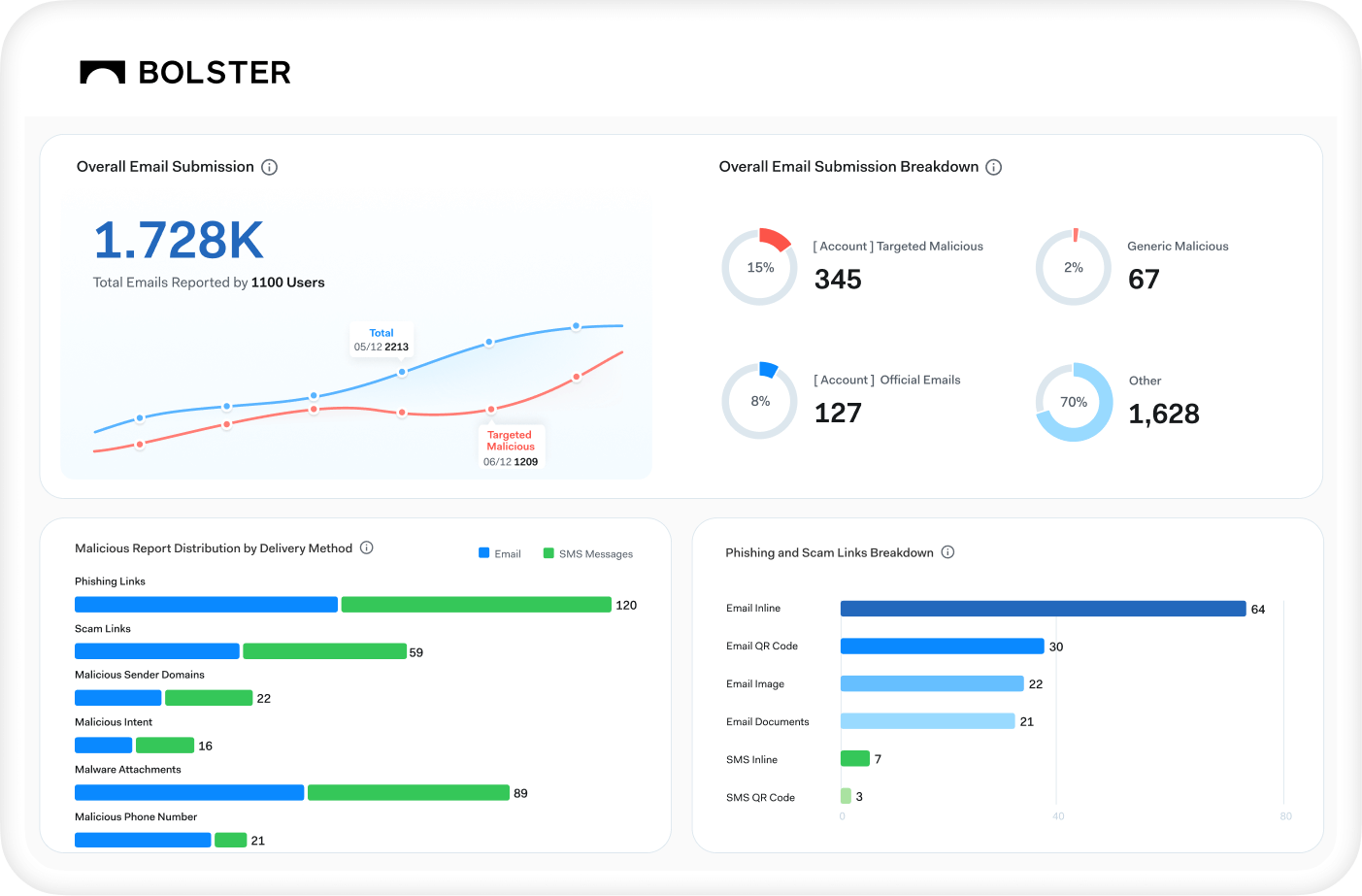 CUSTOMER ABUSE MAILBOX